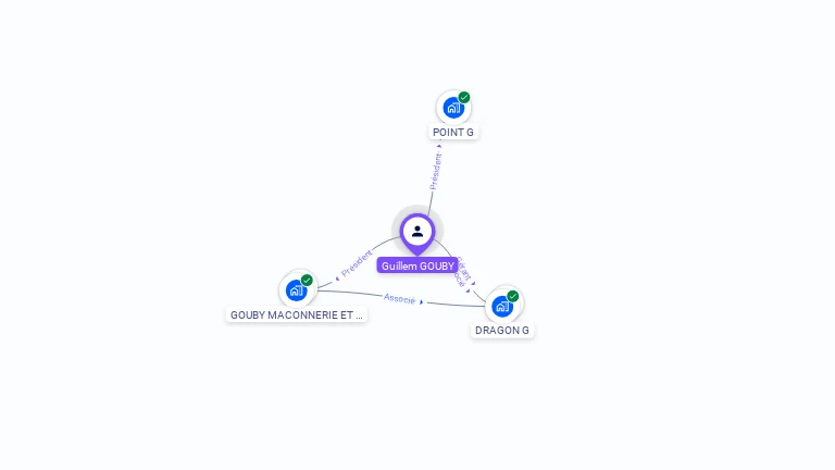 Cartographie gratuite de Guillem GOUBY