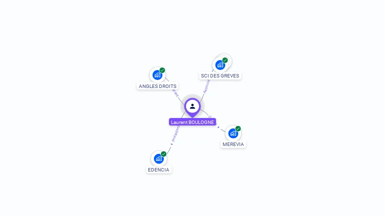 Cartographie gratuite de Laurent BOULOGNE