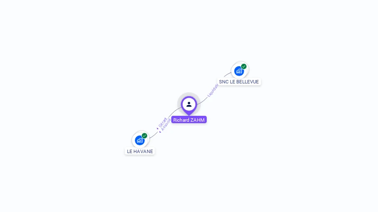Cartographie gratuite de Richard ZAHM