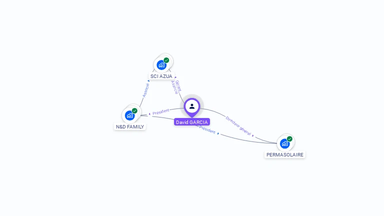 Cartographie gratuite de David GARCIA DAVID