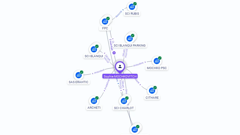 Cartographie gratuite de Sophie MOCHKOVITCH