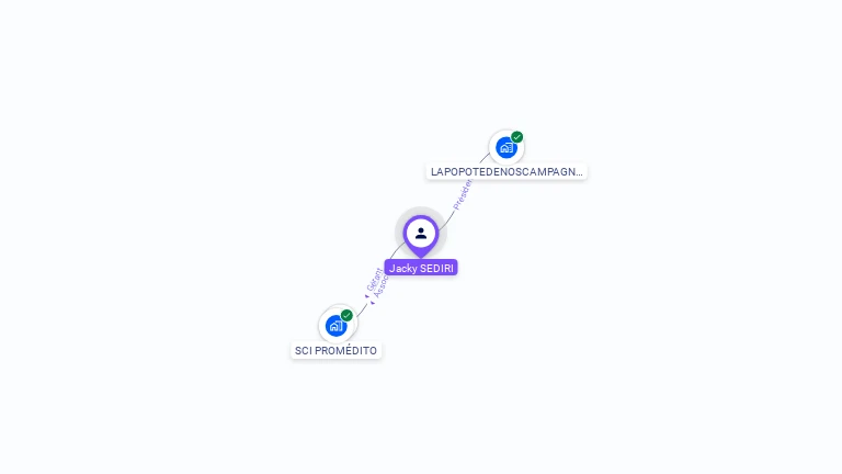 Cartographie gratuite de Jacky SEDIRI