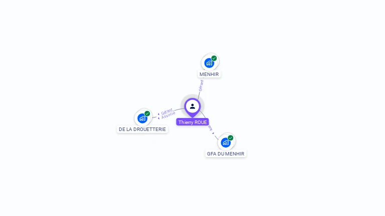 Cartographie gratuite de Thierry ROUE