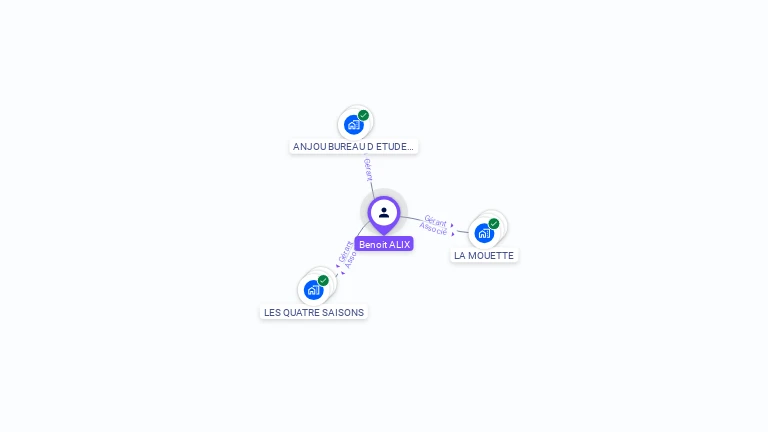 Cartographie gratuite de Benoit ALIX