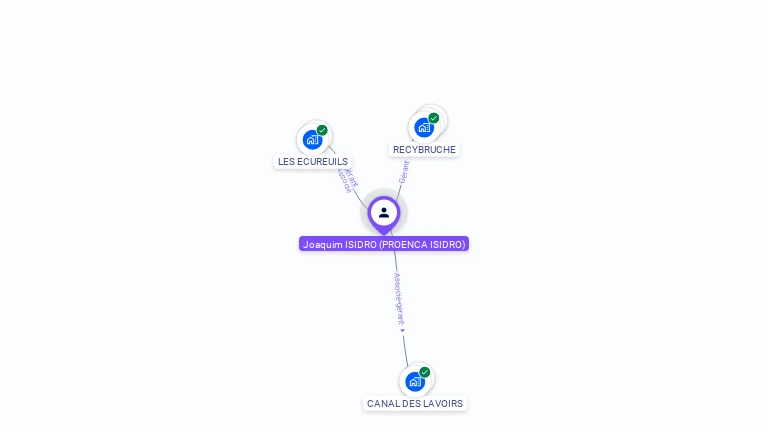 Cartographie gratuite de Jos ISIDRO