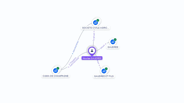 Cartographie gratuite de Nicolas GAUDREE