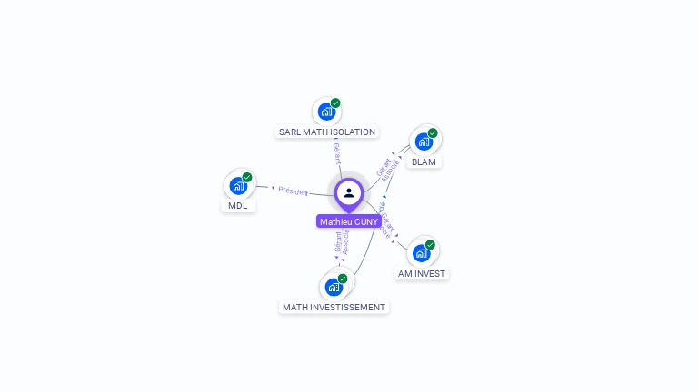 Cartographie gratuite de Mathieu CUNY