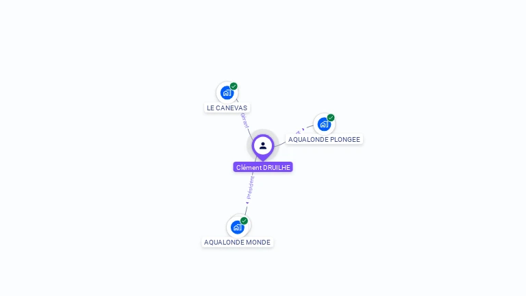 Cartographie gratuite de Cl�ment DRUILHE