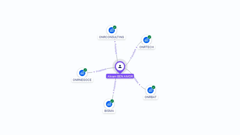 Cartographie gratuite d'Akram BEN AMOR
