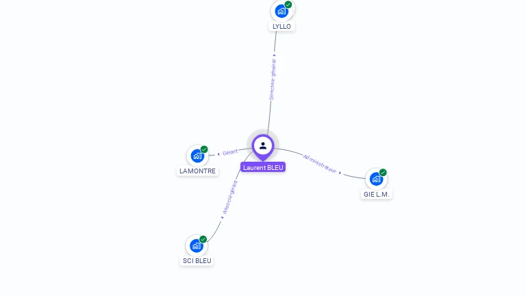 Cartographie gratuite de Laurent BLEU