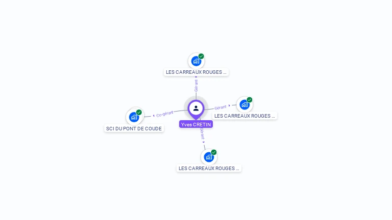 Cartographie gratuite d'Yves CRETIN