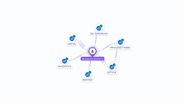 Cartographie gratuite de Nicolas MAZZOCCO