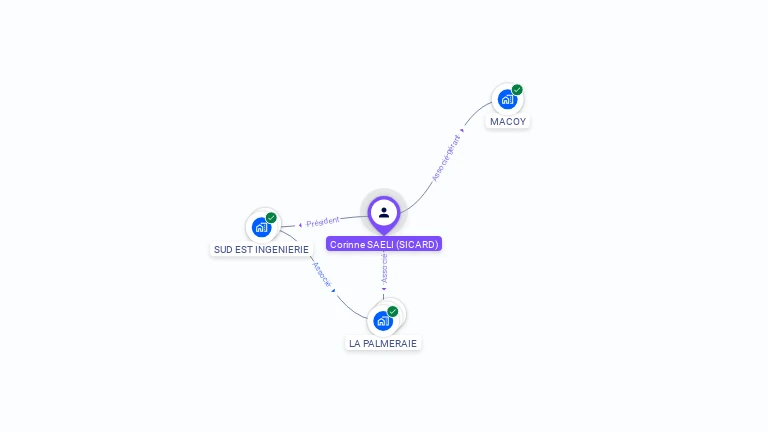 Cartographie gratuite de Corinne SAELI