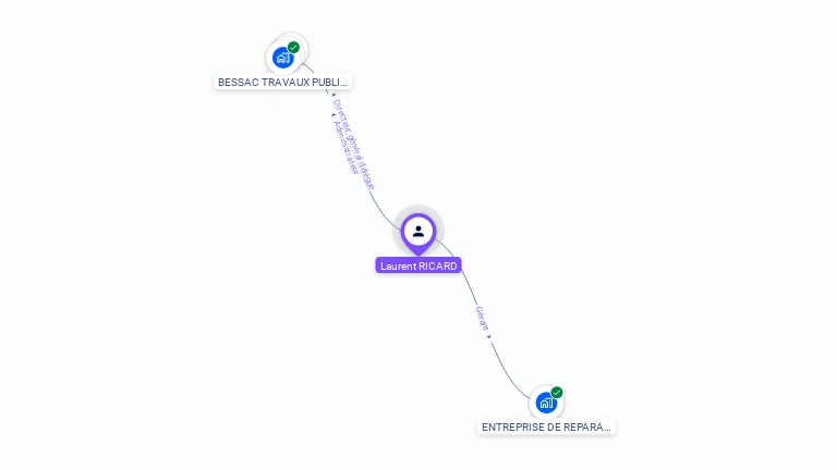 Cartographie gratuite de Laurent RICARD