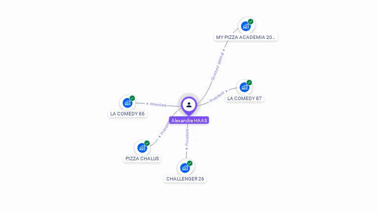 Cartographie gratuite d'Alexandre HAAS