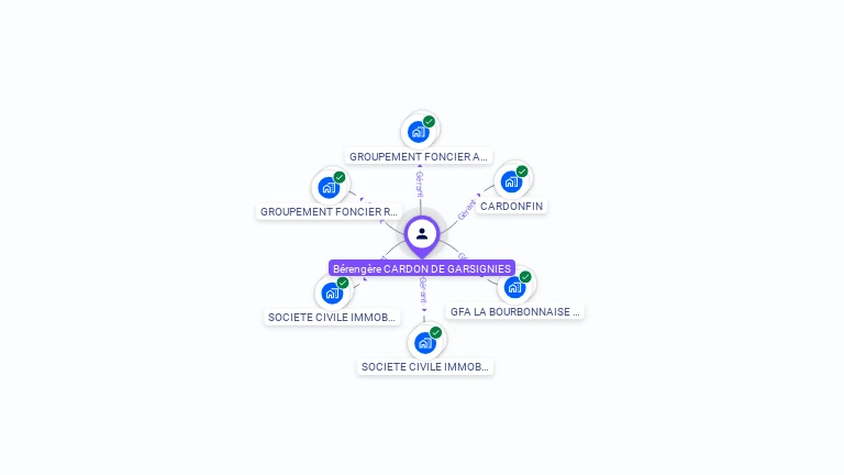 Cartographie gratuite de Brengre CARDON DE GARSIGNIES