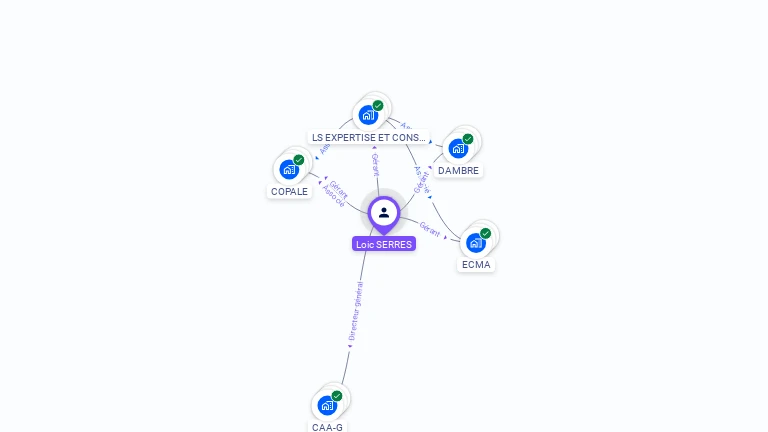 Cartographie gratuite de Loic SERRES