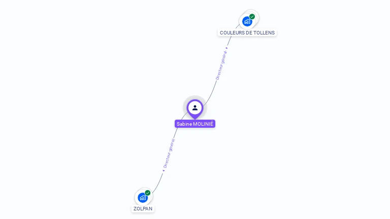 Cartographie gratuite de Sabine MOLINI