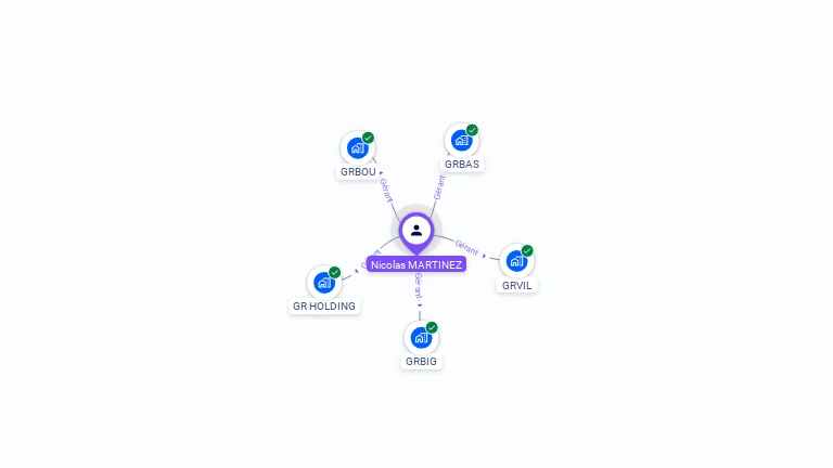 Cartographie gratuite de Nicolas MARTINEZ