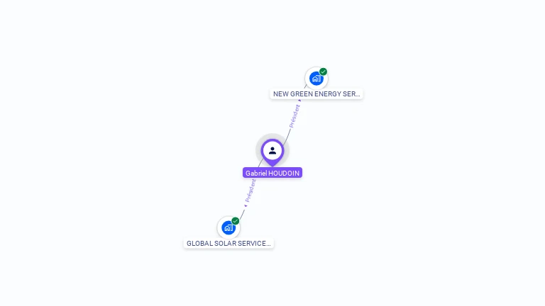 Cartographie gratuite de Gabriel HOUDOIN