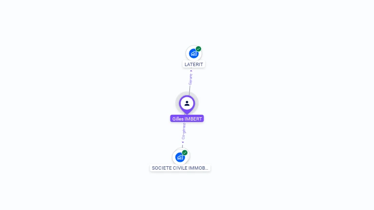 Cartographie gratuite de Gilles IMBERT