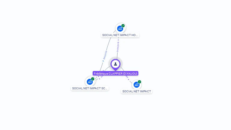 Cartographie gratuite de Fr�d�rique CLAPPIER