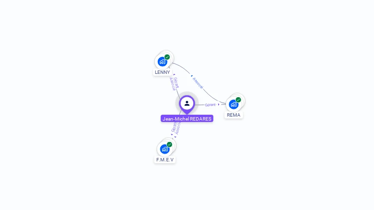 Cartographie gratuite de Jean-Michel REDARES