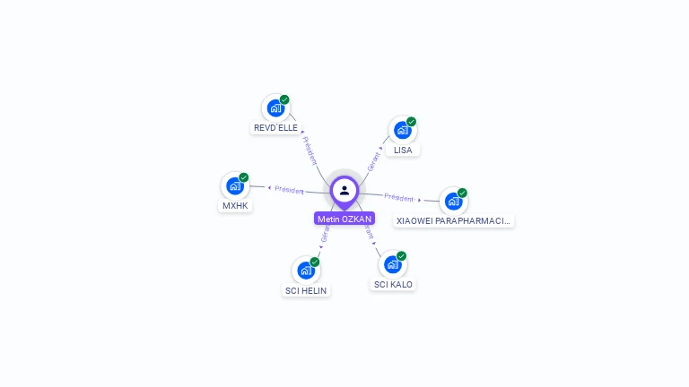 Cartographie gratuite de Metin OZKAN