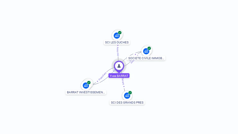 Cartographie gratuite d'Yves BARRAT
