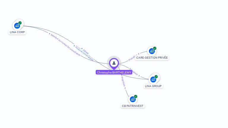 Cartographie gratuite de Christophe BARTHELEMY