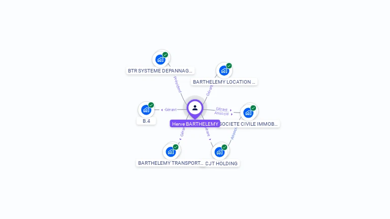 Cartographie gratuite de Herve BARTHELEMY