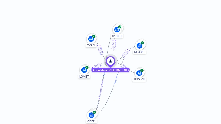 Cartographie gratuite d'Anne-Marie LOPES
