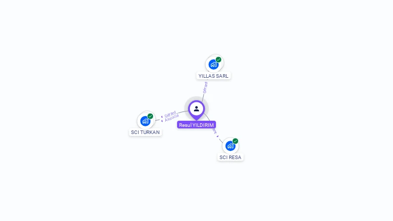 Cartographie gratuite de Resul YILDIRIM