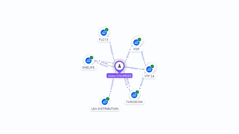 Cartographie gratuite de Victor CHARRIER