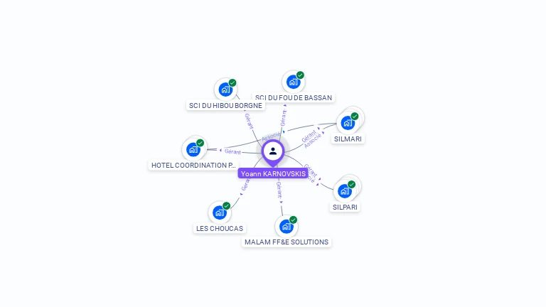 Cartographie gratuite d'Yoann KARNOVSKIS