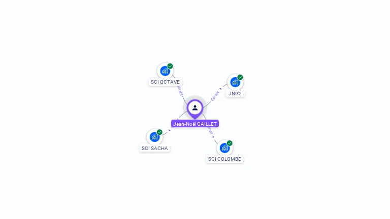 Cartographie gratuite de Jean-Nol GAILLET