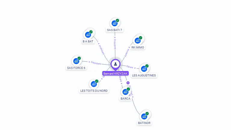 Cartographie gratuite de Bernard KRZYZAK