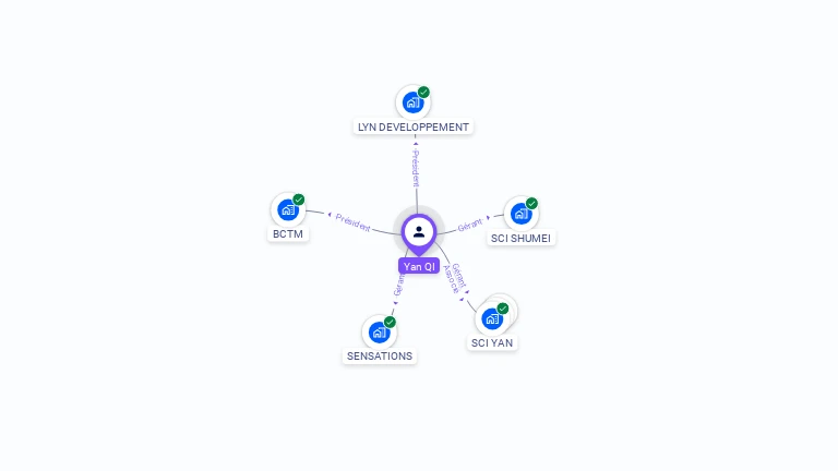 Cartographie gratuite d'Yan QI