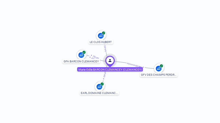 Cartographie gratuite de Marie-Odile BARCON CLEMANCEY