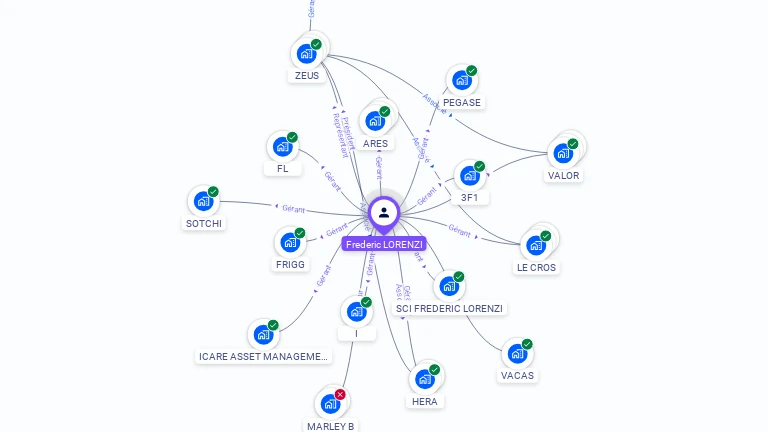 Cartographie gratuite de Frdric LORENZI