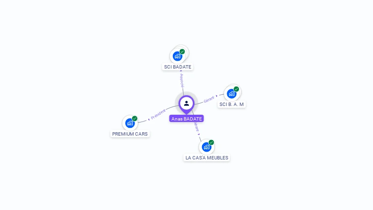 Cartographie gratuite d'Anas BADATE
