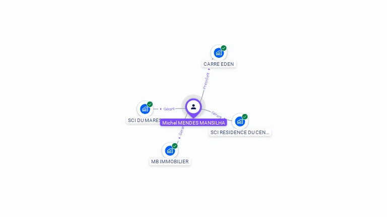 Cartographie gratuite de Michel MENDES-MANSILHA
