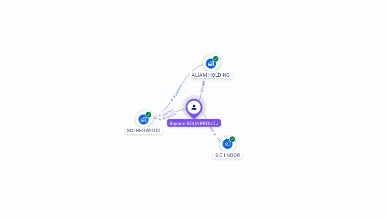 Cartographie gratuite de Rayane BOUARROUDJ