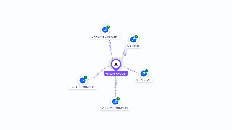 Cartographie gratuite de Vincent PAQUET