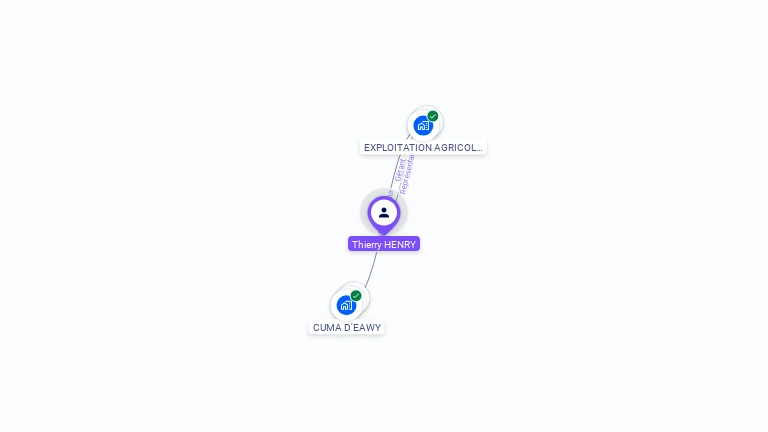 Cartographie gratuite de Thierry HENRY