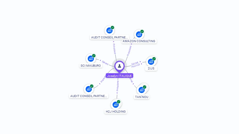 Cartographie gratuite de Joselyn ITALIQUE