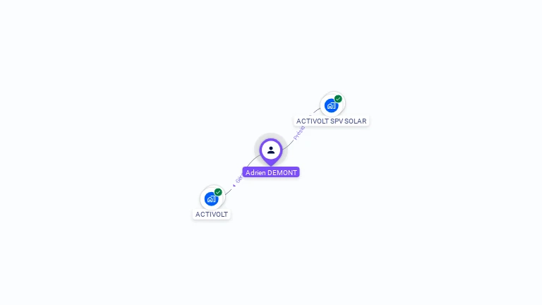 Cartographie gratuite d'Adrien DEMONT