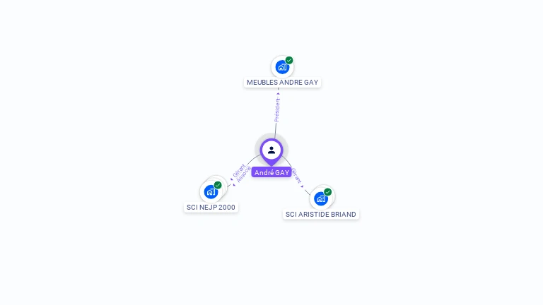 Cartographie gratuite d'Andre GAY