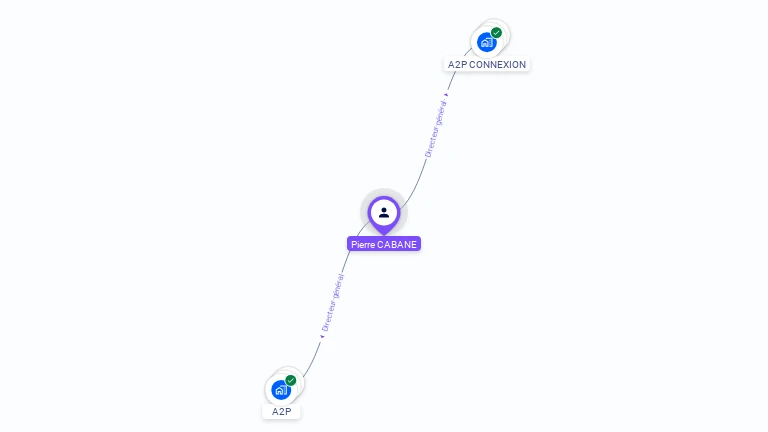 Cartographie gratuite de Pierre CABANE