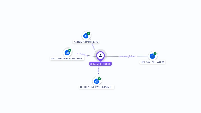 Cartographie gratuite de Sallem EL IDRISSI